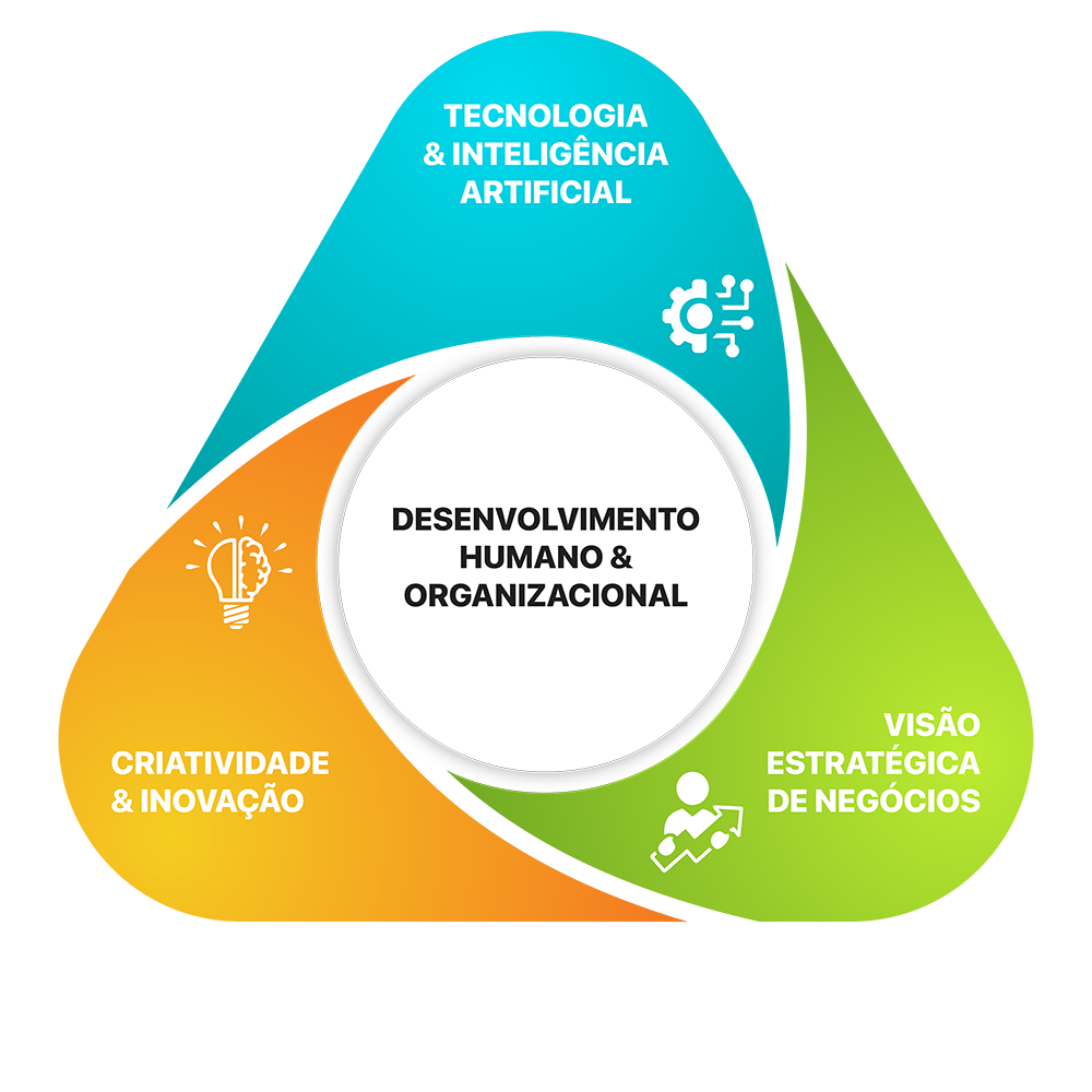 Framework CDT - Creativity-Driven Transformation